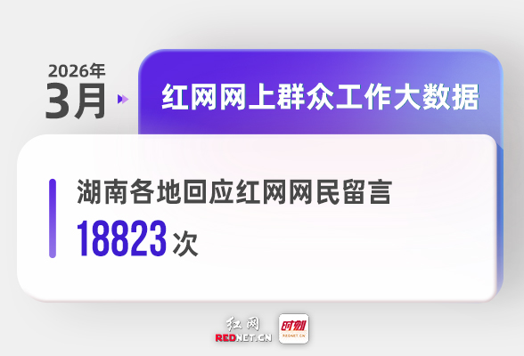 3月湖南各地回应网民留言18823次丨红网网上群众工作大数据