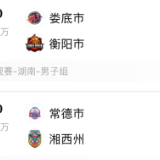 湘BA第七轮：株洲客场大胜长沙，七连胜独占榜首