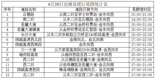 4月30日出城易缓行路段