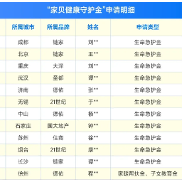 贝壳彭永东年薪变守护金落地首月：21位经纪人店东重疾到账56万元