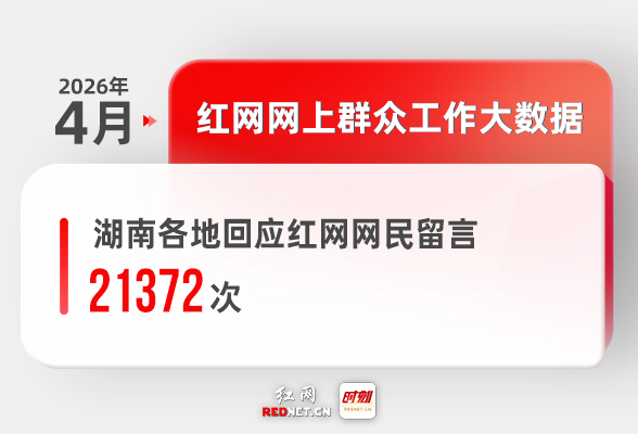 4月湖南各地回应网民留言21372次丨红网网上群众工作大数据