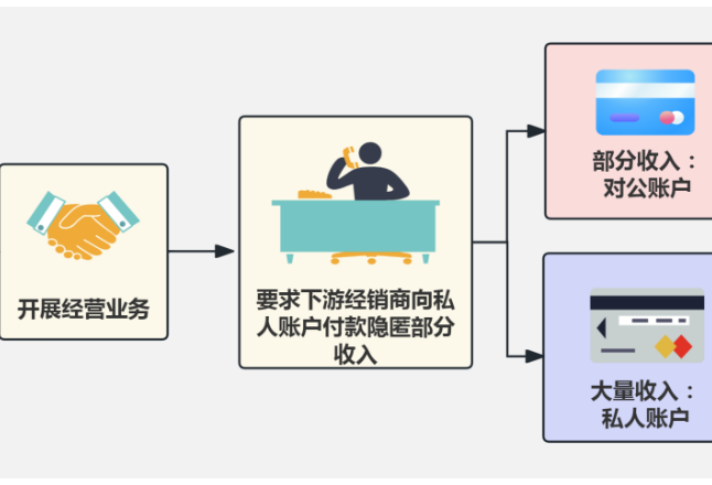 营养食品公司的“隐身账”——揭秘湖南婴商营养食品有限公司私户收款偷税真相}