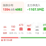 今日湘股丨深指、创业板指收涨,湘股步步高、和顺石油等涨停
