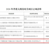 全省仅6项!天创精工拿下省级重大科技攻关项目