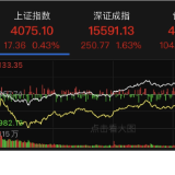 今日湘股|A股三大指数集体收涨,宇环数控及*ST威领涨停