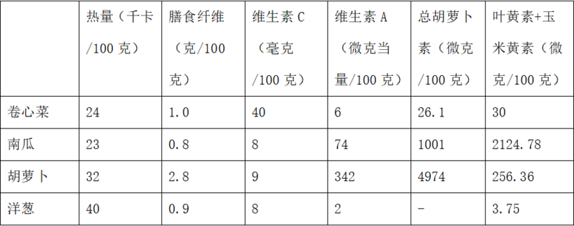 “哈佛蔬菜汤”能抗癌、降三高?其实就是水煮菜