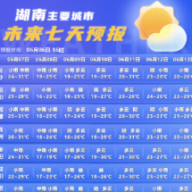 考生请注意!6月6日晚开始湘西、湘中、湘南有暴雨