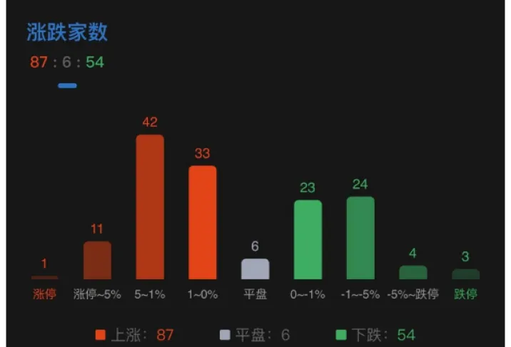 6月9日沪指收复4000点 华凯易佰、时代新材领涨