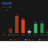 今日湘股|沪指收复4000点 华凯易佰、时代新材领涨
