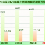 不免费!端午假期湖南高速这些路段车流集中