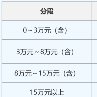 秒懂湘医保|湖南居民医保可以享受哪些待遇