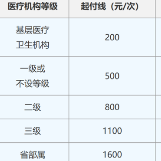秒懂湘医保|湖南职工医保可以享受哪些待遇