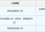 秒懂湘医保｜湖南异地就医报销规则有哪些？