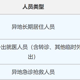秒懂湘医保|湖南异地就医报销规则有哪些?