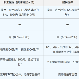 秒懂湘医保|灵活就业人员如何选择医保?医保高频问题简答