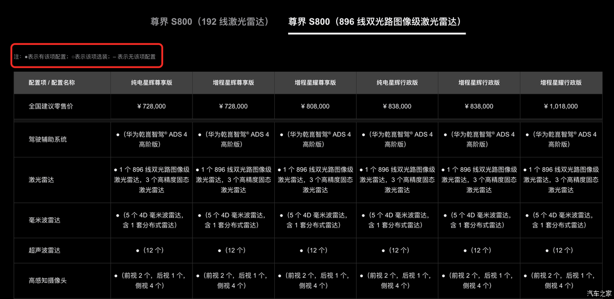 汽车之家