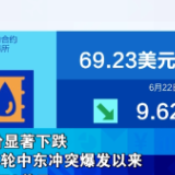 金银价格累计下跌！国际油价，一周大跌近10%