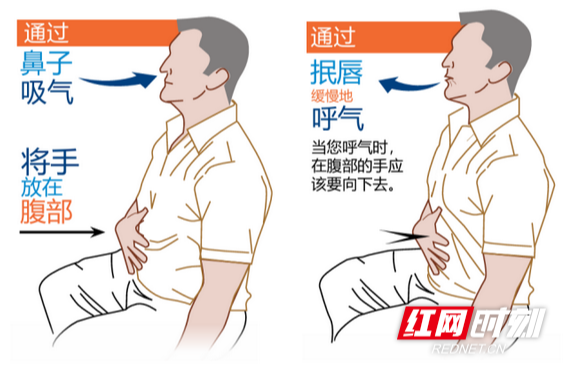 守护每一次呼吸④丨呼吸康复——让肺“强起来”