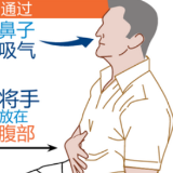 守护每一次呼吸④丨呼吸康复——让肺“强起来”