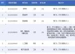 湘医保 百晓生丨湖南辅助生殖医保报销全指南