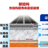 攀高①丨从15年到60年 郑健龙院士和团队让沥青路面“活”得更久