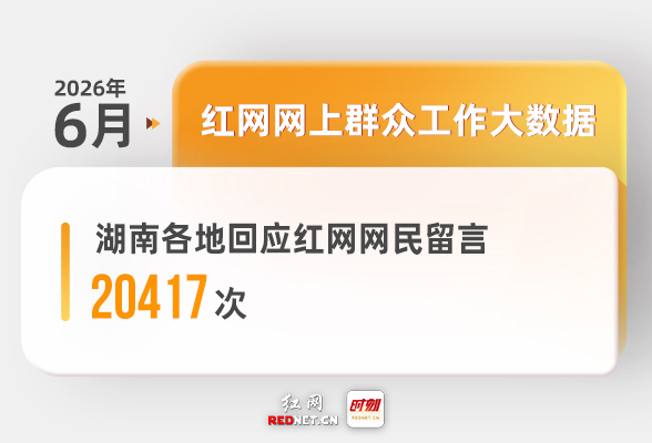 6月湖南各地回应网民留言20417次丨红网网上群众工作大数据