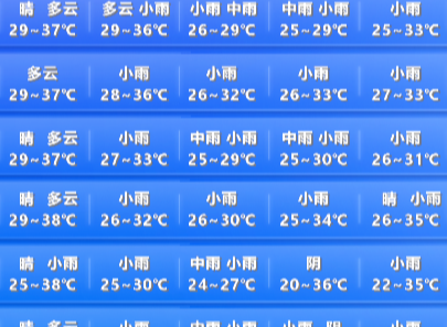 今日入伏,高温黄色预警!未来三天湖南最高气温达39℃以上