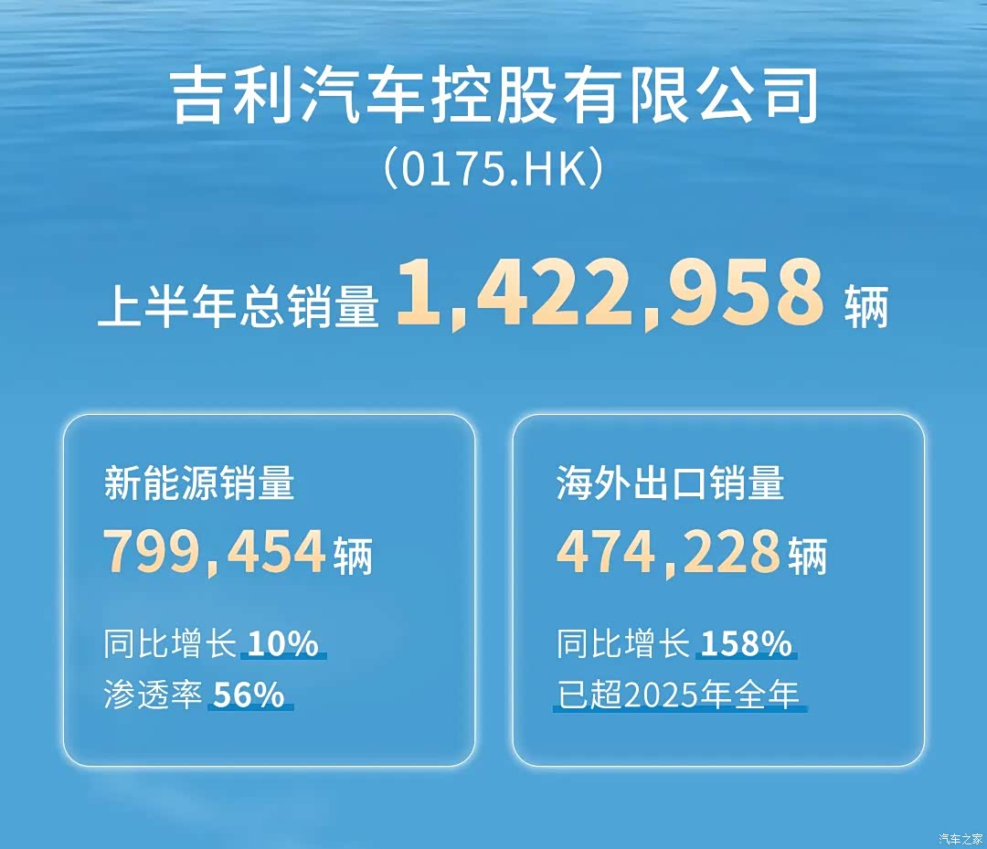 汽车之家
