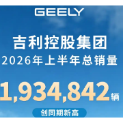 新能源渗透率为56.9% 吉利控股集团上半年总销量为1934842辆