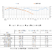 6月BHI季节性回落,存量家装市场仍有强劲活力