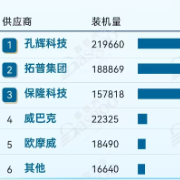 国产空悬陷争议,龙头企业发声