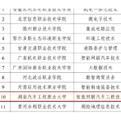 湖南汽车工程职业这个专业入选全国“人工智能+产教融合虚拟教研室”实施单位