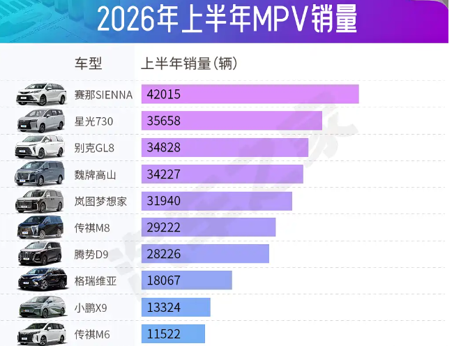 上半年热销MPV盘点：丰田赛那SIENNA登顶