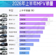 上半年热销MPV盘点：丰田赛那SIENNA登顶 中国品牌集群强势突围