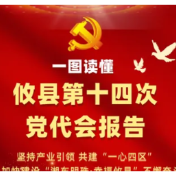一图读懂丨攸县第十四次党代会报告
