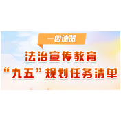 一图速览 | 法治宣传教育“九五”规划任务清单