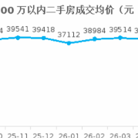 7月深圳千万级二手房均价上行5.7%