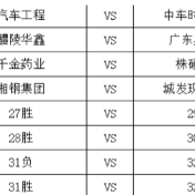 株洲厂BA最新赛程发布 你看好哪四支球队晋级?