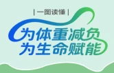 一图读懂丨健康体重的正确打开方式，你知道吗？