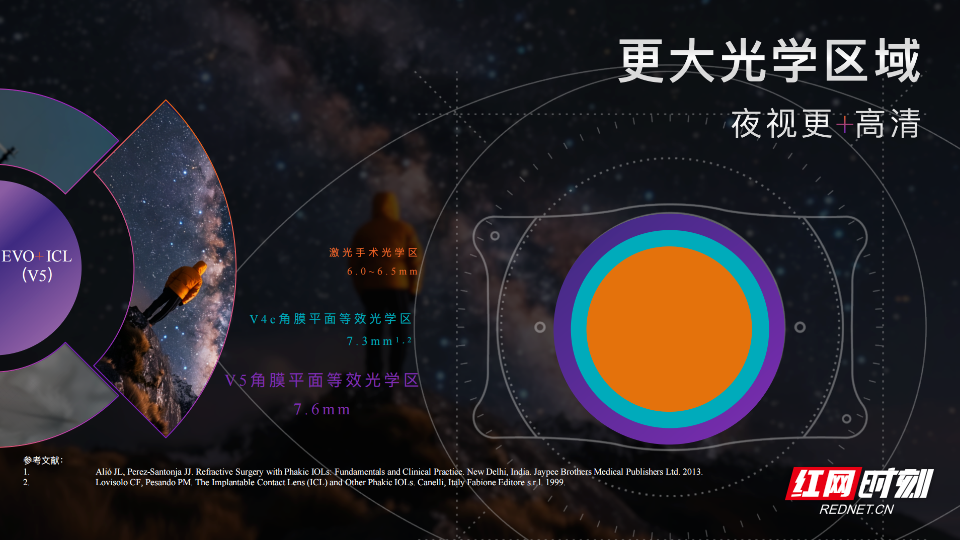 V5光学区.png V5光学区.png