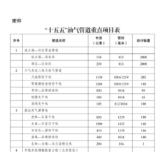 遵义—吉安天然气管道入列国家“十五五”重点项目清单，怀化迎来发展重大机遇