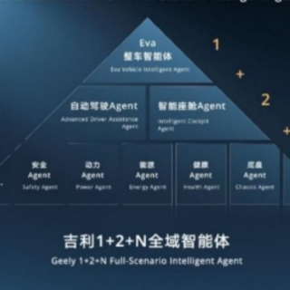 吉利半年报解码：靠结构变革跑出高质量增长曲线