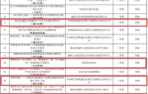 保靖县在2026年“数据要素×”大赛湘西初赛中实现“双突破”