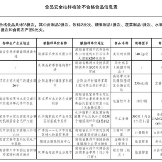 湖南公布28批次抽检不合格食品,大碗先生一长沙门店螺丝椒上榜