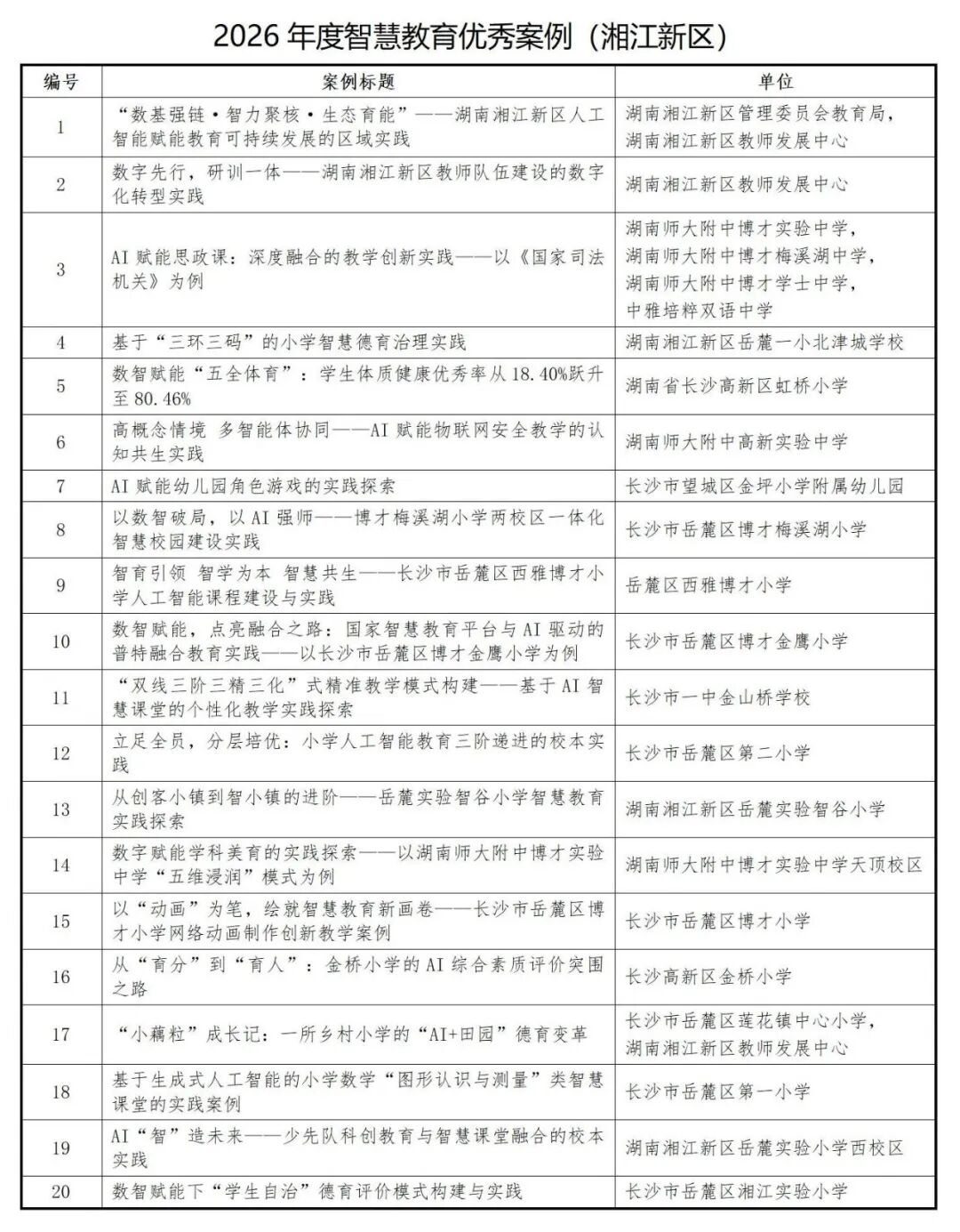 0719-2026年度智慧教育优秀案例（湘江新区）_01.jpg