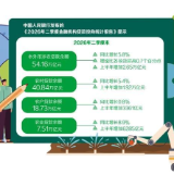 “钱箱子”撑稳“米袋子”