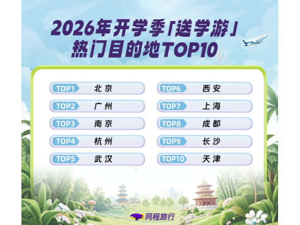 开学季来临，长沙入围全国“送学游”热门目的地TOP10