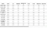 实力登顶双第一！南华大学附属第二医院卒中团队领跑全省