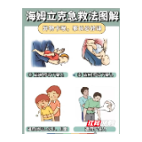 3岁患儿食物卡喉窒息 郴州市第四人民医院东院成功施救化险为夷