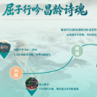 跟着蒙曼游怀化① 丨一江沅水千年诗心,3天自驾重走屈子昌龄路